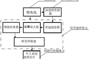 可移动式的变压器振幅波谱特征参量采集装置