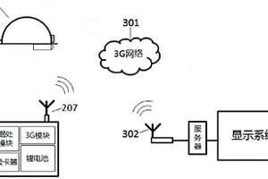 具有独立存储和3G无线视频通话功能的视频安全帽