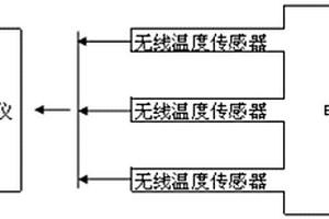 开关柜无线测温装置