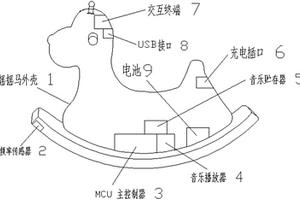 智能音乐摇摇马