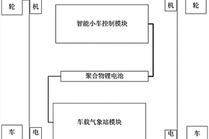 智能小车气象站