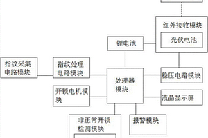 基于红外光充电的智能门锁