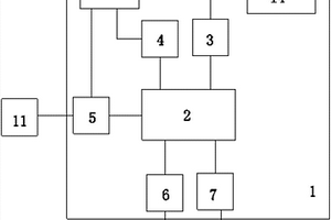 基于NB-IoT通讯技术和蓝牙通讯技术的窖井盖控制装置