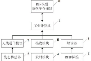 基于BIM的建构筑物预制构件