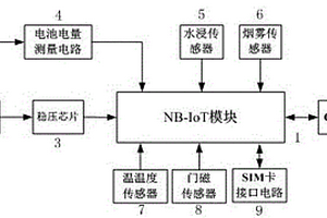 基于NB-IoT的箱体定位监测装置