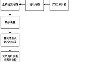 新的无人机自动充电装置