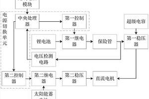 用于无人机的电源系统