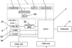 嵌入式应急广播机顶盒