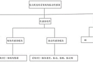 基于ULP协处理器的低功耗连续采集倾角振动传感器