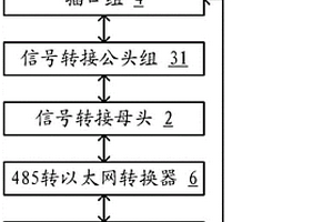 基于RS485的数据采集设备