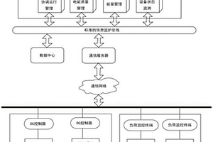 光伏储能直流智能微网监控管理系统