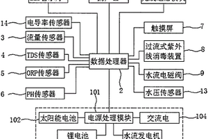 净水器龙头智能控制系统