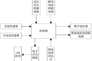 多色温LED路灯智能控制系统