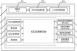 盆栽运输侧翻监测与防护装置