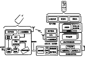 具有数据交互功能的无线充电手持设备和充电器