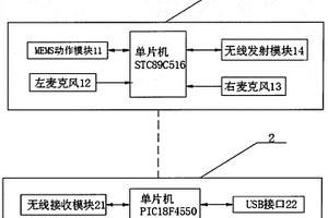 头控鼠标