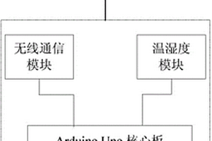 大气温湿度监测四轴飞行器