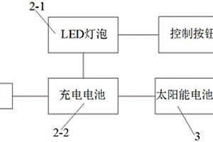 带有LED发光体的自行车把手套