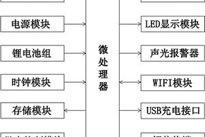 基于NFC技术的预付费电能表