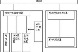 工作灯系统