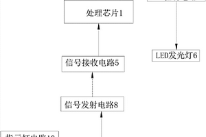 无线遥控LED发光鞋