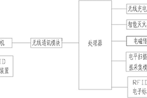 电缆隧道巡检机器人系统