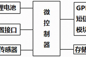 一体式水位预警装置