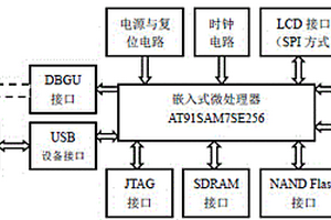 基于微处理器的嵌入式数据采集与处理系统