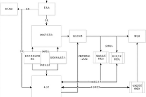 汽车用小型风能发电充放电管理系统