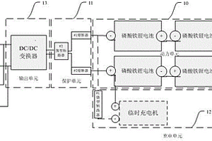 移动式直流电源装置