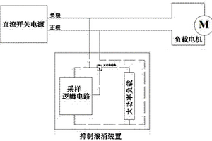 浪涌抑制装置
