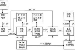 电力设备绝缘检测及线路“软接地”故障查寻仪