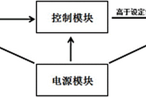 MEMS无线振动报警传感器