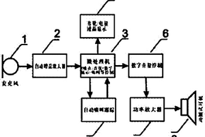 助听器