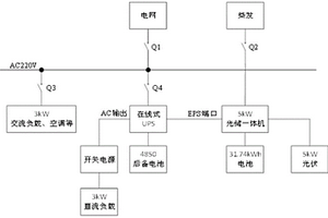 通讯基站多重供电保障系统