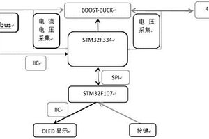 多通道数字电源