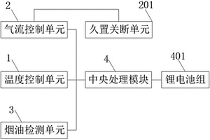 电子烟的温控系统
