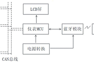利用蓝牙下载更新系统设备程序的电动车仪表