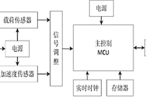 基于无线物联网的微功耗一体化示功仪