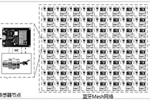 基于低功耗蓝牙网络的气瓶压力监测系统