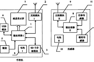 油井测试装置
