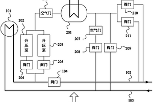 热电厂循环水余热利用投退控制系统