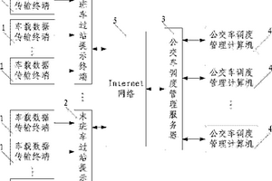 公交末班车过站提示系统