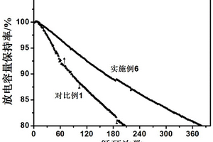 锂电池电极材料表面SEI膜的制备方法及含膜电极材料
