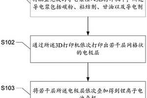 锂离子电池负极的制备方法及相关设备