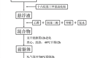 硅酸钛锂颗粒原位碳包覆方法及复合产物