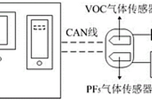 适用于锂离子电池的漏液故障诊断方法