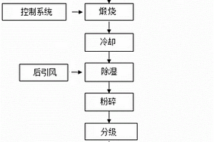 涂料级硅酸镁锂及其专用的超细片状氧化镁以及制备方法