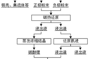 利用废旧锂电池与浸出渣再生电极的方法