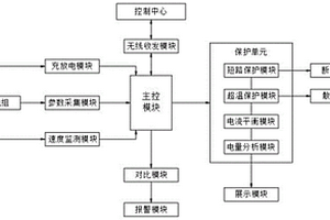 锂电池远程控制系统
